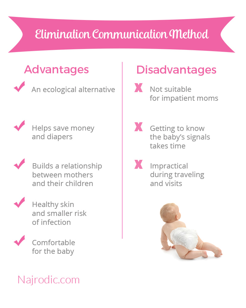 Elimination communication method